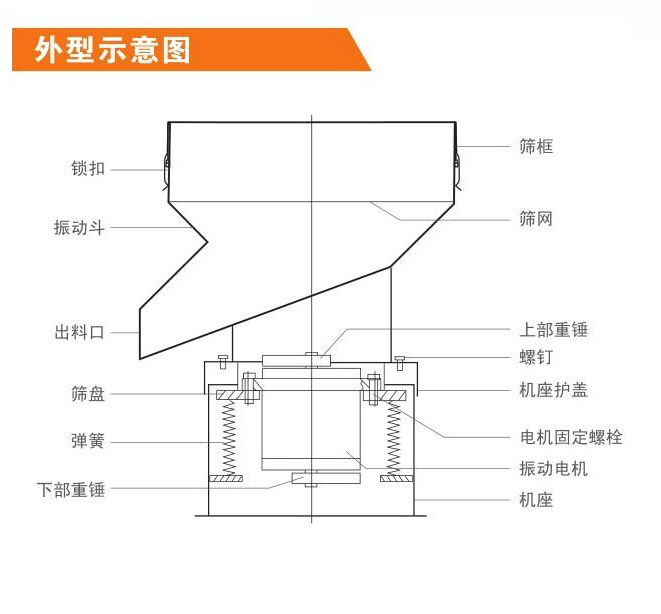 直線振動篩如何調(diào)節(jié)激振力?